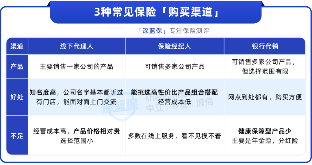 网上买保险靠谱吗？和线下买有什么区别？（附高性价比方案）